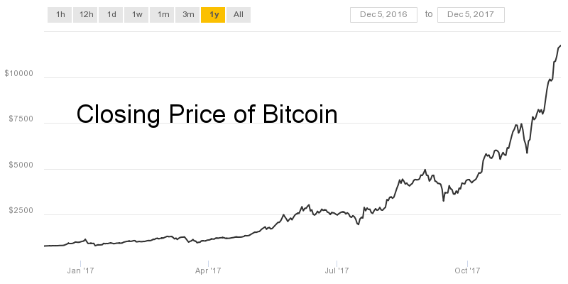 Why Is Bitcoin So Valuable?