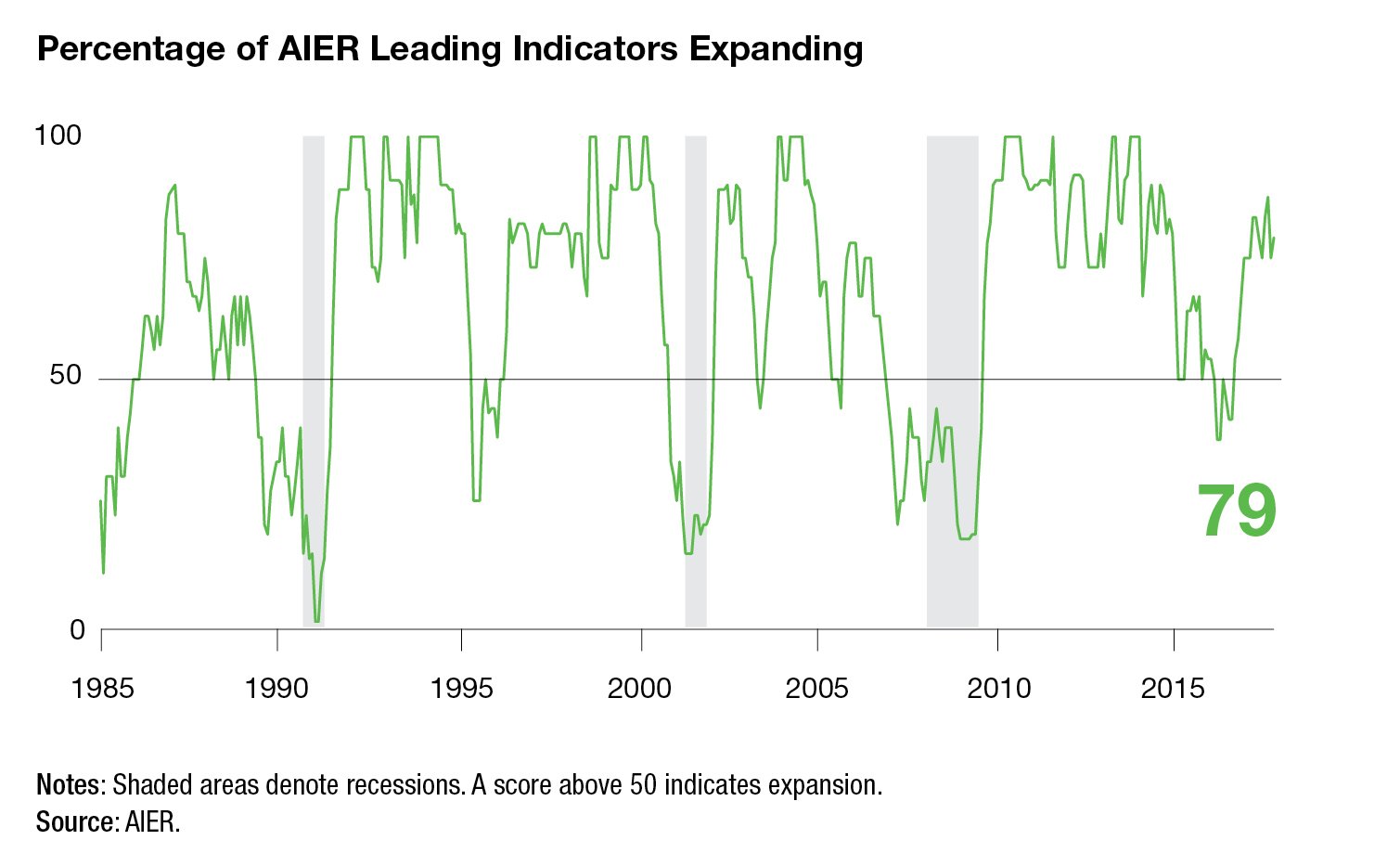 nycu_leadingIndicators_November nycu_leadingIndicators_November