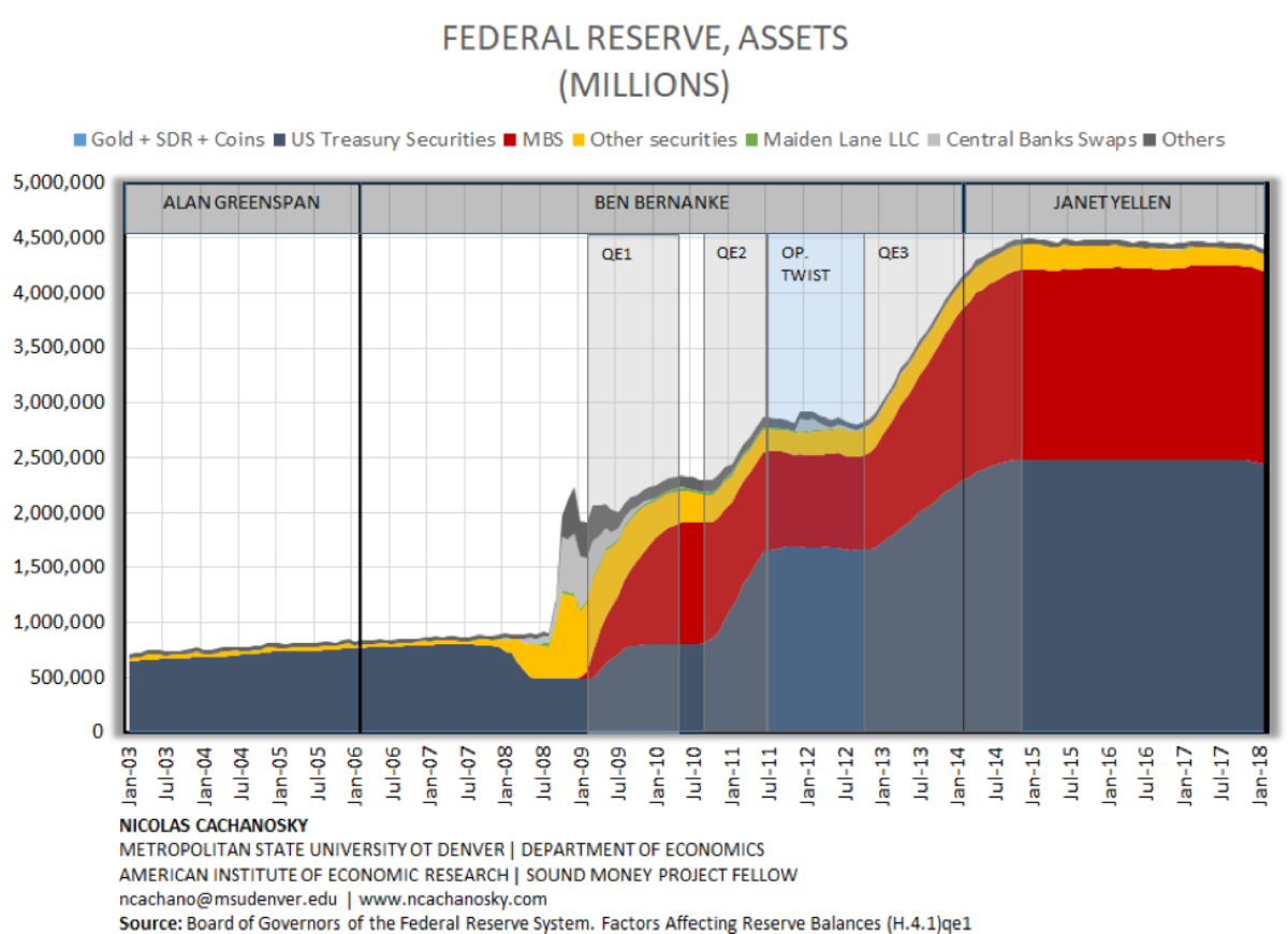 What Does the Federal Reserve Balance Sheet Look Like? AIER