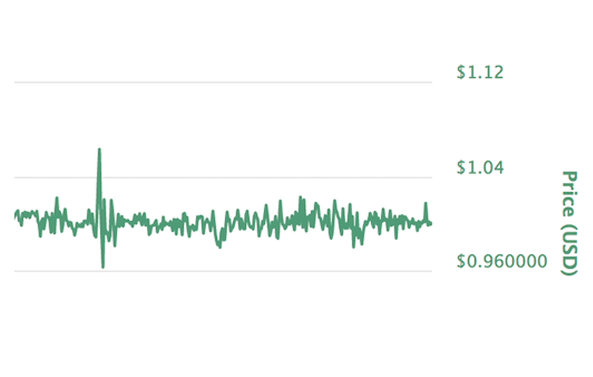 Stablecoins