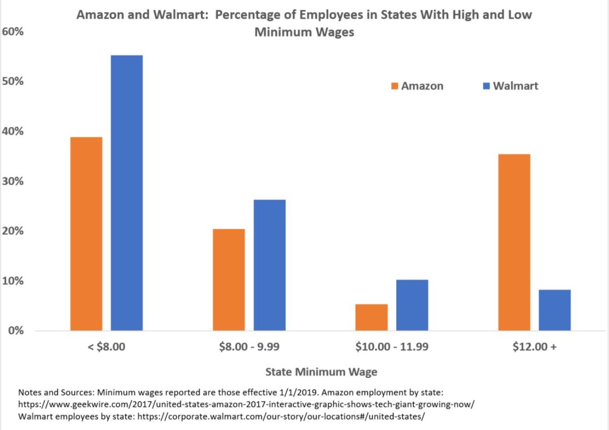 The Real Agenda Behind Amazon’s New 15 per Hour Minimum Wage AIER