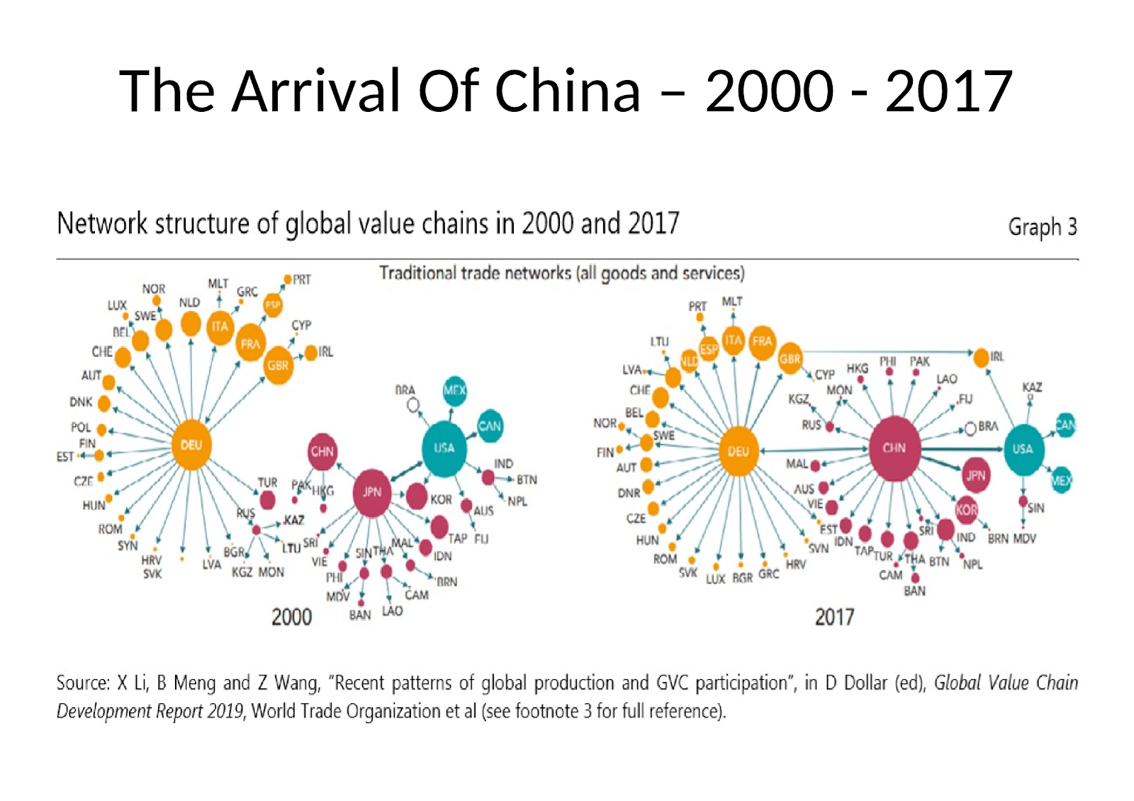 Is this the End of Globalization? AIER