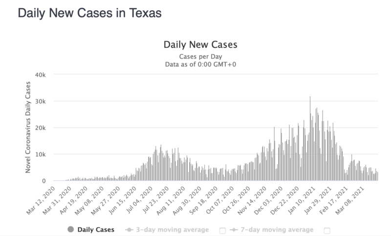 DailyCasesTexas-800x483.png