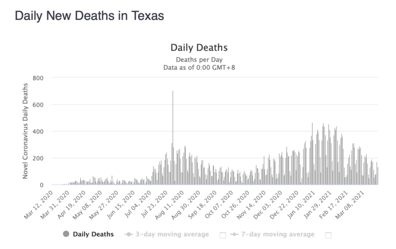 DailyDeathsTexas-800x503.png