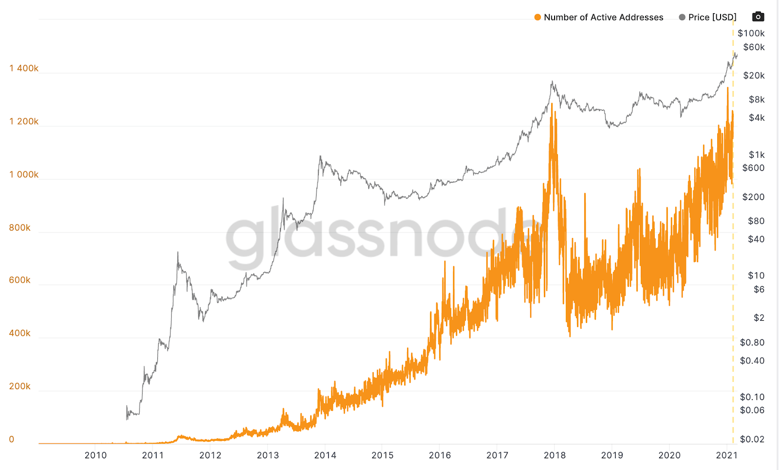 bitcoin mainstream adoption