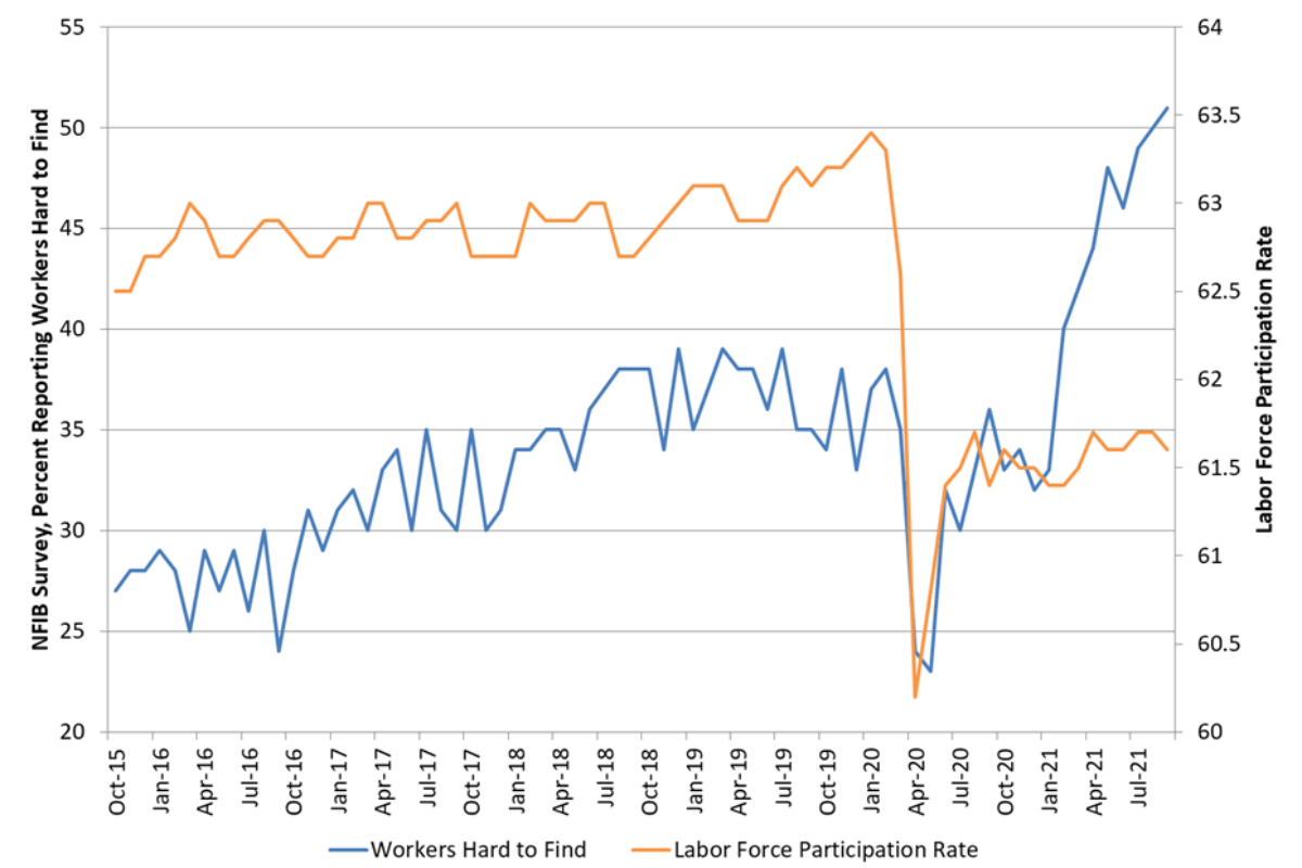 A New Era of Stagflation? | AIER