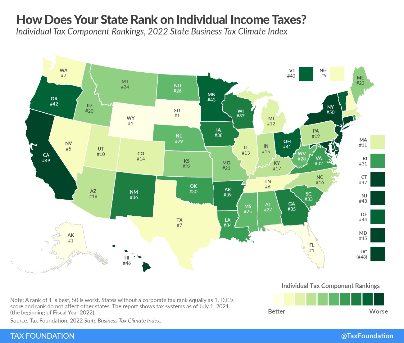 Taxes and State Competitiveness AIER